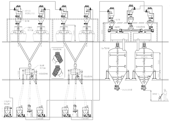 無塵投料真空輸送灌裝系統(tǒng) 無塵投料真空輸送灌裝系統(tǒng)